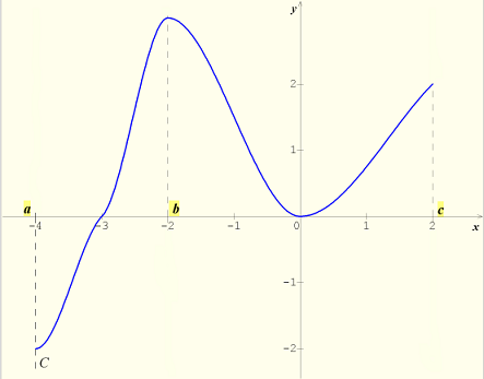 graph_sinequanon